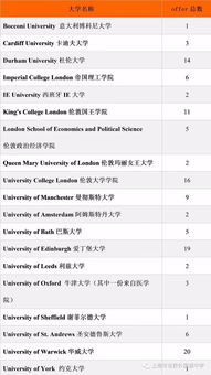 交中ib学费多少-上海交大附中IB课程中心2021年招生简章