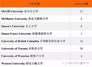 交中ib学费多少-上海交大附中IB课程中心2021年招生简章