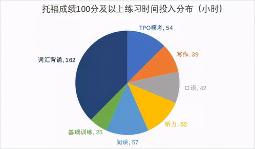 托福驾考属于ibt吗2021-托福ibt家庭版可用于2021年的申请吗