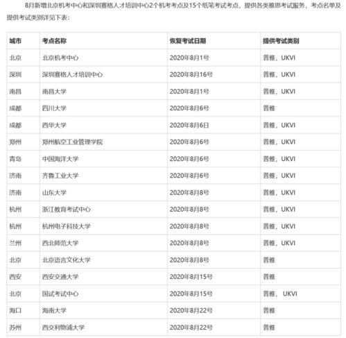 雅思潍坊考点-2020雅思考点考场情况介绍