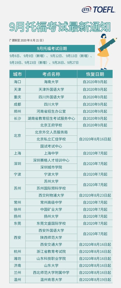 2020重庆托福考试时间-2020年重庆大学10月托福考试时间安排