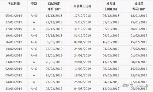 2019长沙雅思考试时间-2019年湖南省雅思考点考试时间安排