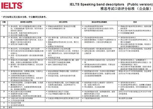 雅思口语没有英文名-4个雅思口语发音的问题说明