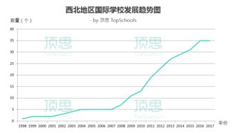 中国最早的ap国际学校-中国国际学校