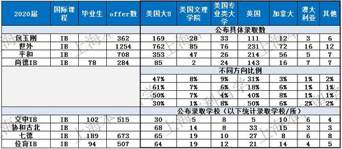 交中IB和位育IB哪个好-位育IB强在哪儿