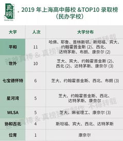 ib出分-2018IBDP全球统考出分汇总