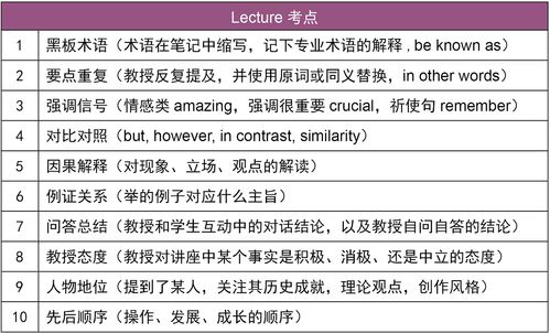 托福听力lecture1-托福tpo1听力lecture1RoseFrantzen原文解析+翻译音频