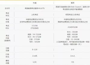 托福有多选题吗-托福阅读全部都是选择题吗