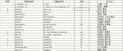 托福阅读排序题题目及答案-托福TPO阅读34文本+题目+答案解析