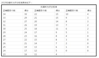 托福听力多选题会告诉你是多选吗-托福听力多选题怎么算分