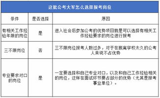 文科商科的孩子考哪些AP合适-AP考试哪些科目容易拿5分