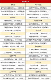 文科商科的孩子考哪些AP合适-AP考试哪些科目容易拿5分