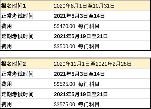 ap2021考试进去迟了-重磅丨2021年AP考试时间公布