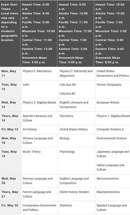 AP网考时间-2020年AP开卷考时间及考试细节