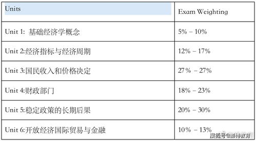 经济学ap什么意思-AP经济学5分的正确打开方式