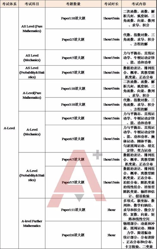 ap经济考试题型-AP经济学考试内容及形式