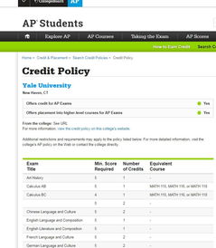 加州ap要送分吗-AP课程送分详解