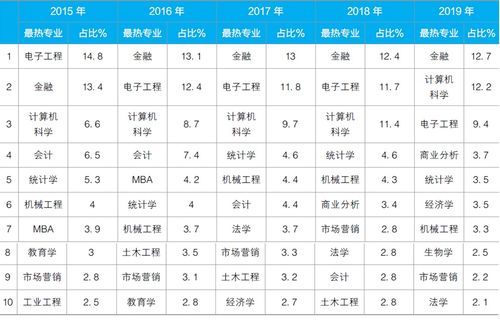 gre学校排名-gre培训学校排名