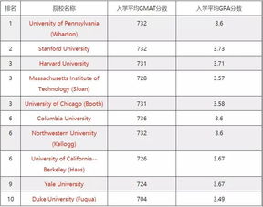 gre学校排名-gre培训学校排名