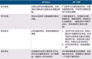 计算机ap课程有哪些-AP课程主要有哪些科目