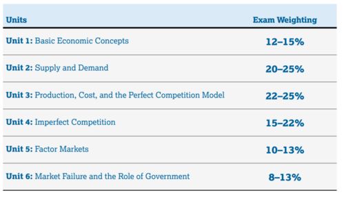 ap经济考试时间多长-2018年AP考试各科考试时间表