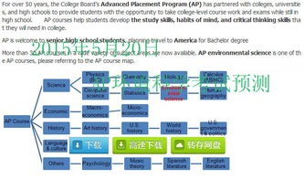 ap环境科学考试时间-2014年AP环境科学考试时间