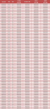 郑州4月份雅思机考时间-2021年4月雅思考试机考报名截止日期汇总