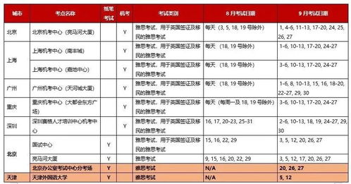 大连雅思考试时间地点-2021年4月辽宁省大连市雅思考试时间安排