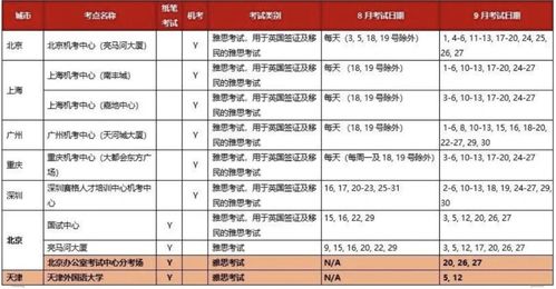 大连雅思考试时间地点-2021年4月辽宁省大连市雅思考试时间安排