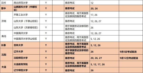 2021年3月北京雅思机考-2021年3月20日雅思考试回忆