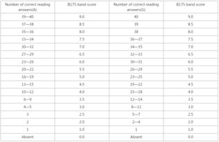 雅思各项评分标准表-雅思评分标准表格