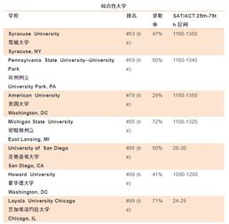 gpa很高但gre总是考不好-gpa很高但gre总是考不好