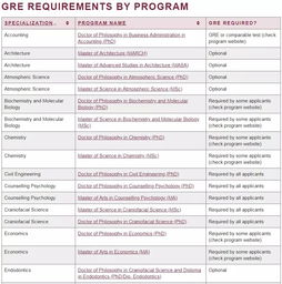 gre考试数学170分难吗-GRE数学考到170分有难度吗