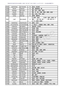 托福21天一共多少个-21天搞定托福词汇