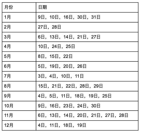 托福雅思报名费用表-2018雅思考试时间和费用