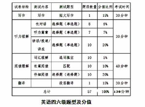 六级550托福能考多少-六级500分的英语水平