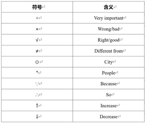 托福听力记不记笔记-托福听力不会记笔记怎么办