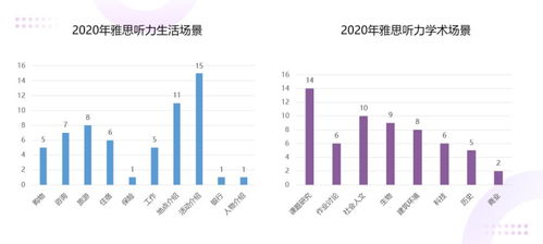 雅思c13t1地图题-雅思小作文地图题实例讲解