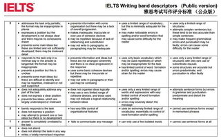 雅思作文评分标准ppt-雅思写作评分标准