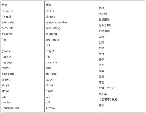 雅思听力和六级的区别-英语6级是雅思什么水平英语6级和考试的区别有哪些