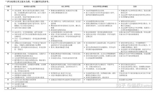 雅思专八四六级-雅思托福、专四专八、四六级哪个英语证书找工作时最有