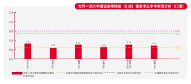 国际高中雅思什么时候学最好-国际高中学生注意