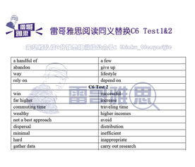 雅思剑6阅读真题同义替换-剑6阅读同义词替换TEST1