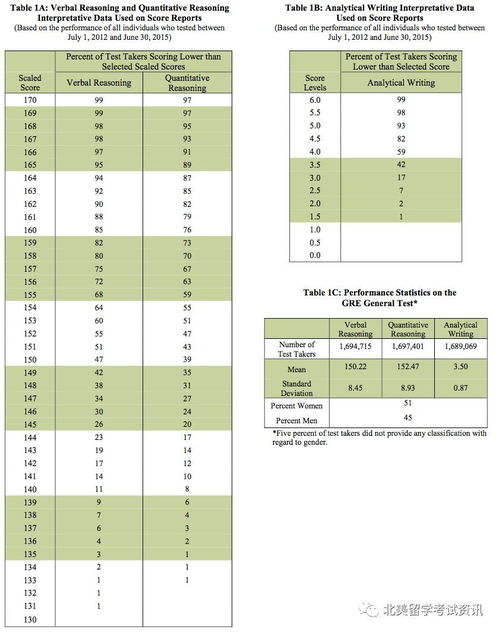 gre现场分数-GRE数学分数拿到多少分算合格