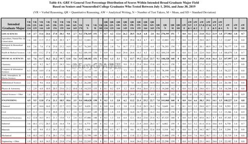 gre数学百分比分布-GRE数学正态分布题型介绍