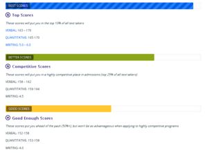 gre数学百分比分布-GRE数学正态分布题型介绍