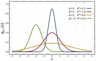 gre正态分布图考点-新GRE数学正态分布知识点介绍及题型分析.