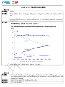 2019雅思写作机经-2019年2月雅思写作机经小作文范文合集