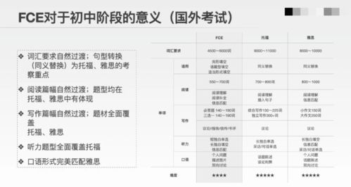 词汇量四千能考到雅思六分吗-你的词汇量能考到雅思分吗