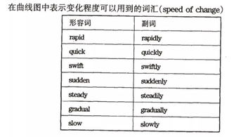 词汇量四千能考到雅思六分吗-你的词汇量能考到雅思分吗